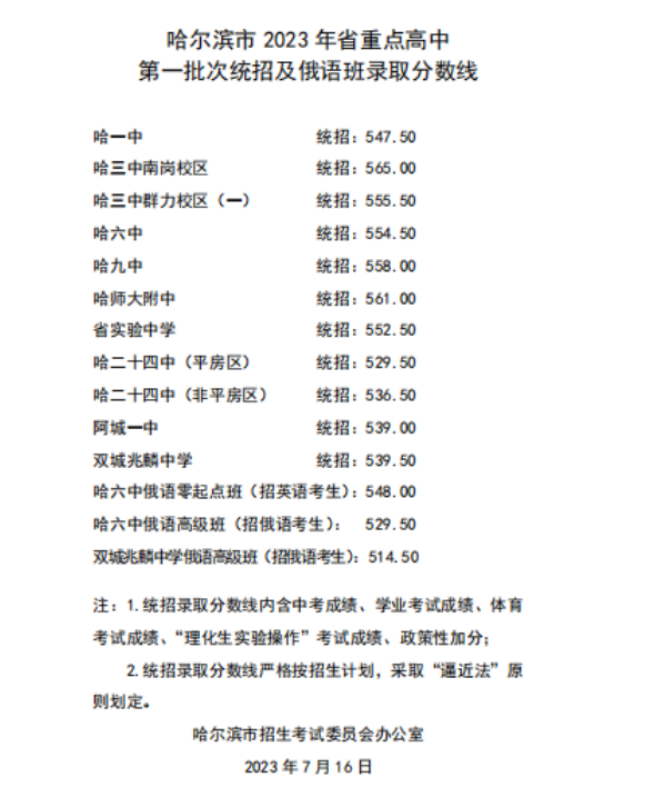 2024年哈尔滨中考录取分数线一览表（含历年分数线）