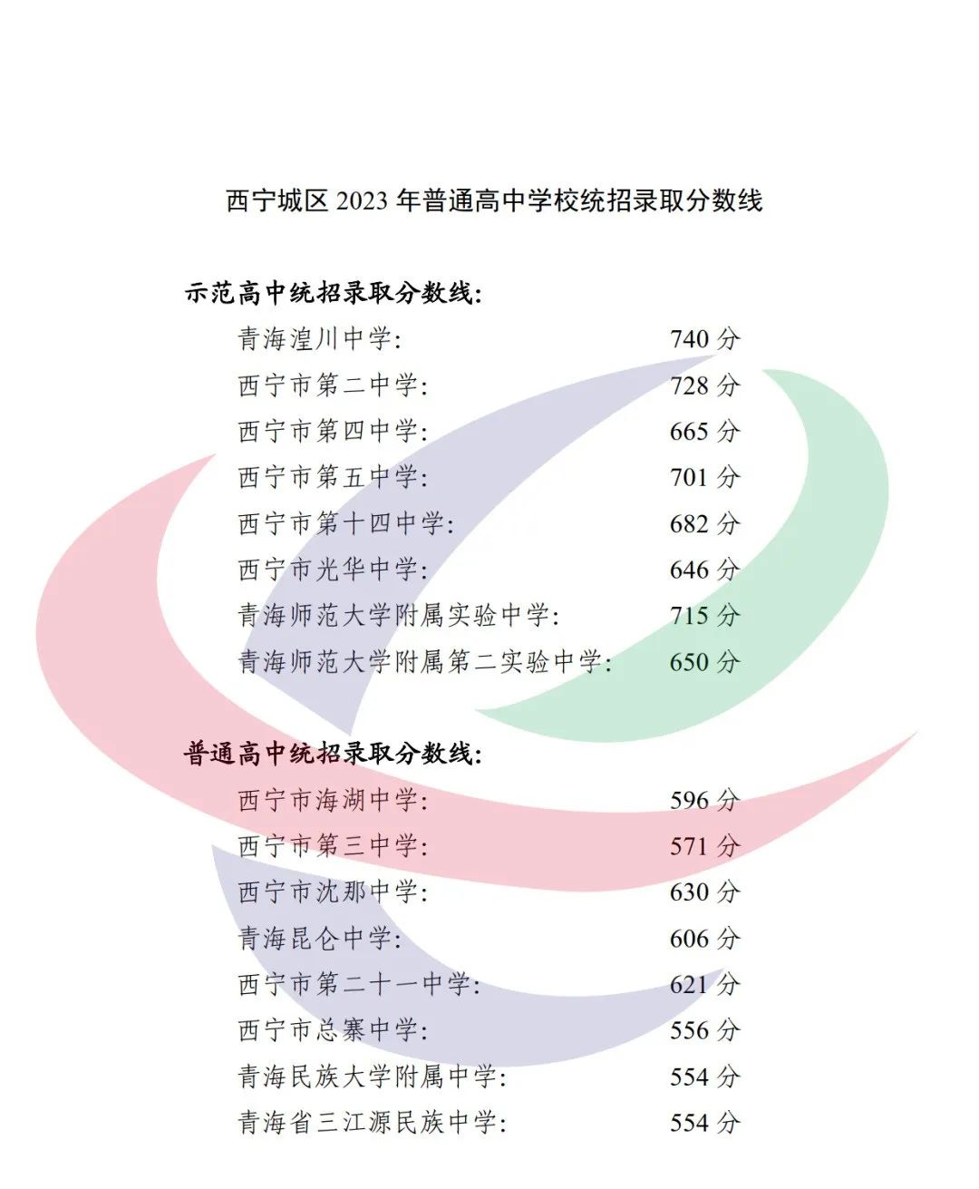 2024年西宁中考录取分数线一览表（含历年分数线）