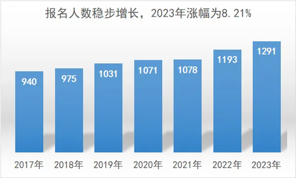 2024河南高考分数线会上升还是下降,录取分数线预计多少？