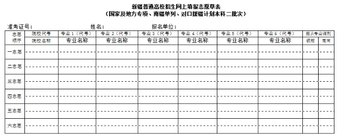 2024年新疆高考志愿填报指南（附志愿表填写样本）
