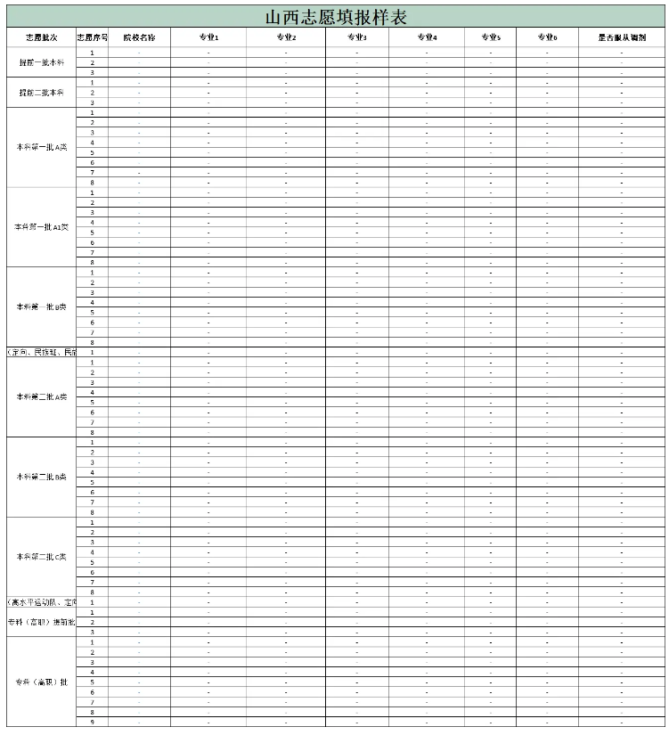 2024年山西高考志愿填报指南（附志愿表填写样本）