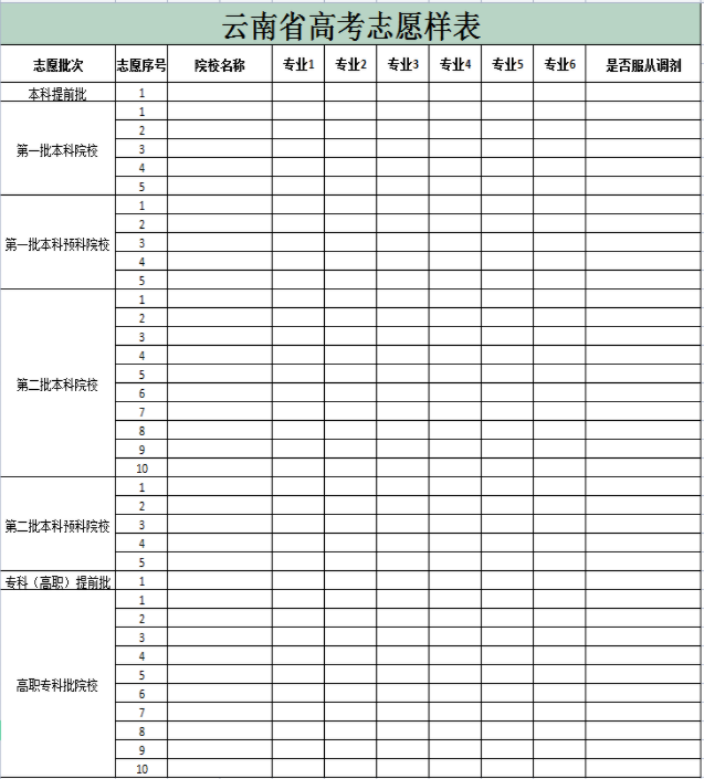 2024年云南高考志愿填报指南（附志愿表填写样本）