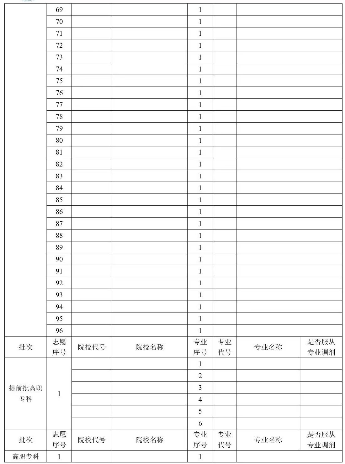 2024年贵州高考志愿表填写样本（附填报时间和入口）