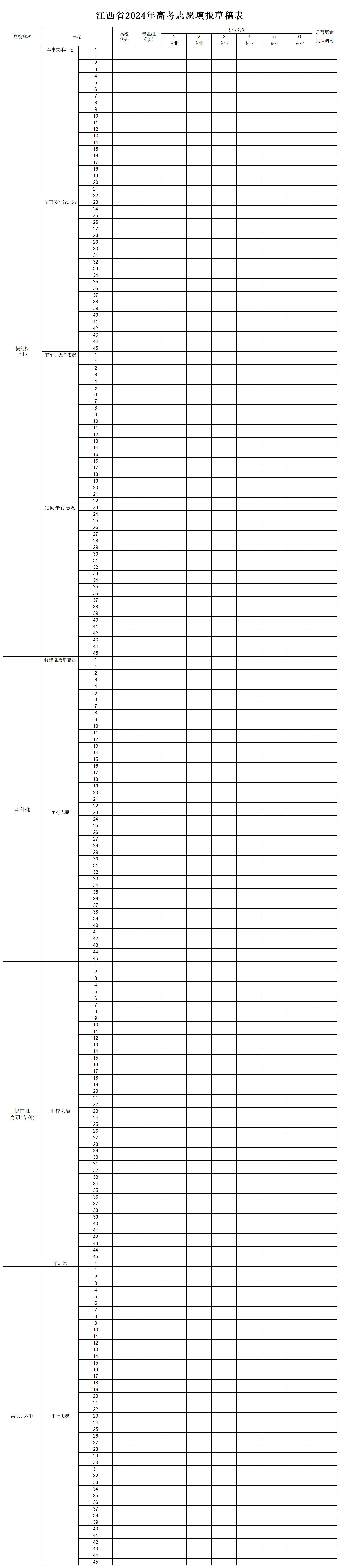 2024年江西高考志愿表填写样本（附填报时间和入口）