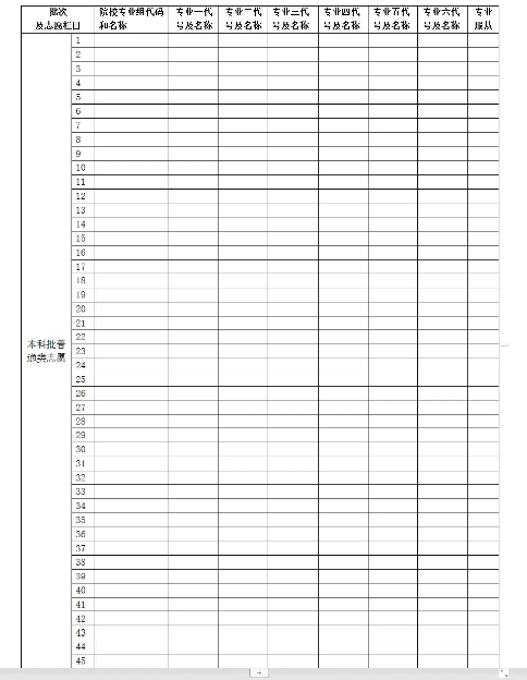 2024年湖南高考志愿填报指南（附志愿表填写样本）