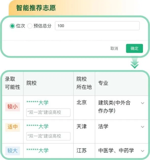 阳光高考网高考志愿信息系统入口（https://gaokao.chsi.com.cn/zyck/）