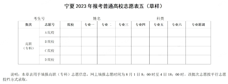 2024年宁夏高考志愿填报指南（附志愿表填写样本）