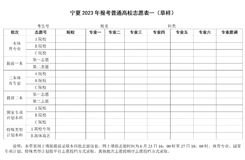 2024年宁夏高考志愿填报指南（附志愿表填写样本）