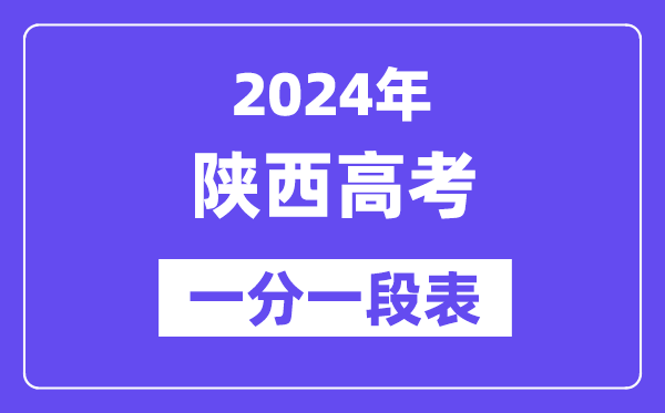 2024陕西高考一分一段表（文科）,位次排名查询