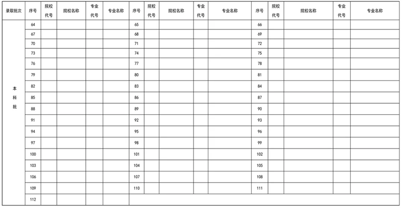 2024年辽宁高考志愿表填写样本（附填报时间和入口）