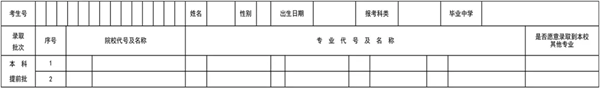 2024年辽宁高考志愿表填写样本（附填报时间和入口）