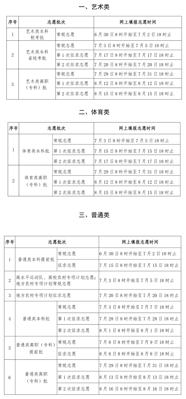 2024年福建高考志愿表填写样本（附填报时间和入口）