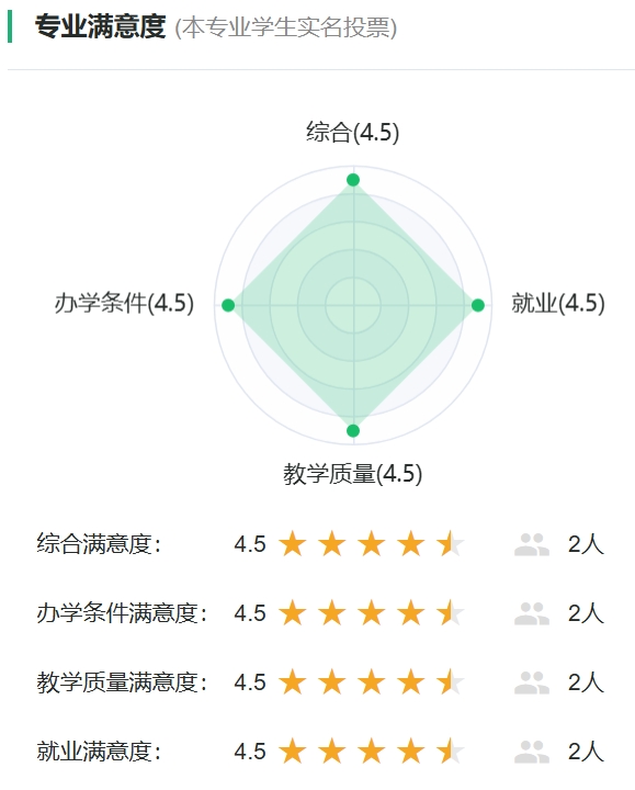 非物质文化遗产保护专业满意度投票