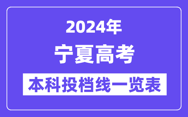 宁夏2024年高考本科一批投档线一览表（2025年参考）