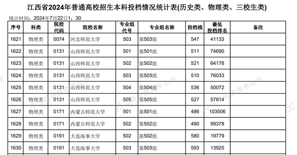 江西2024年高考本科批投档线一览表（2025年参考）