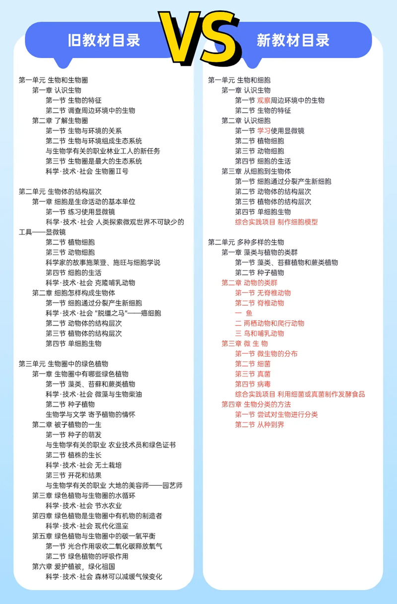 2024年秋人教版七年级生物新教材有哪些改动变化（附新课本目录）