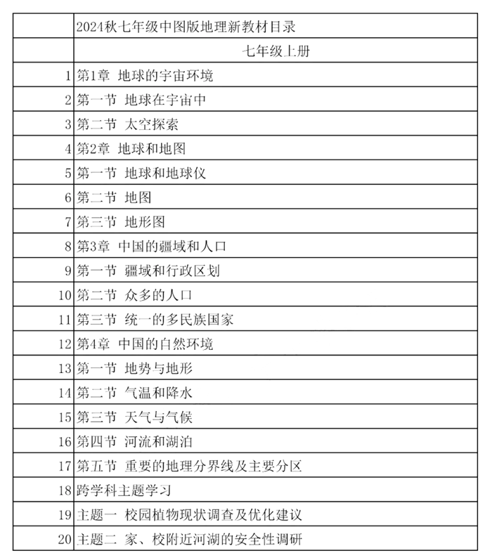 2024年秋中图版七年级地理新教材有哪些改动变化（附新课本目录）