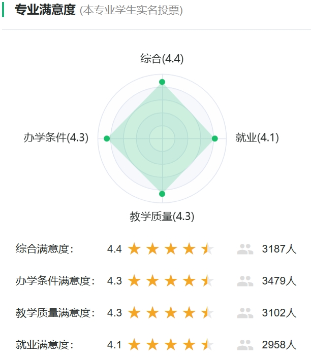 税收学专业就业前景和就业方向怎么样？附专业满意度评价(4条)