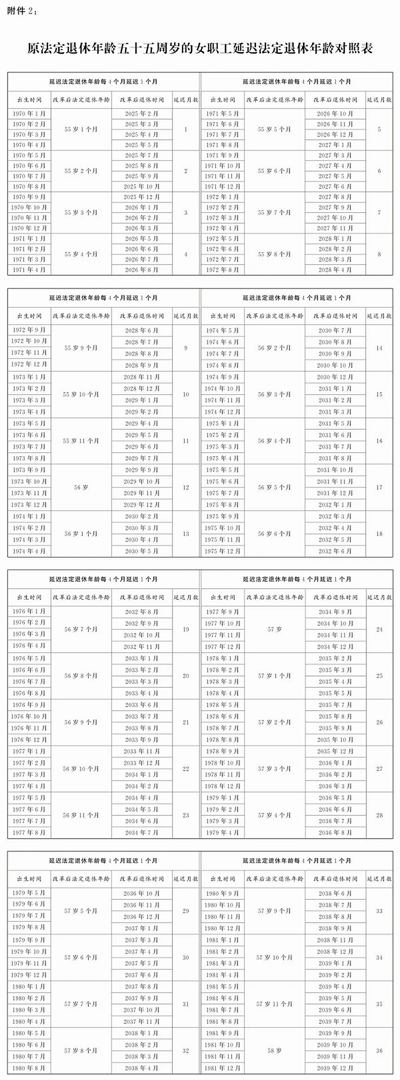 怎么查询自己法定退休年龄是多少(附延迟退休年龄对照表)