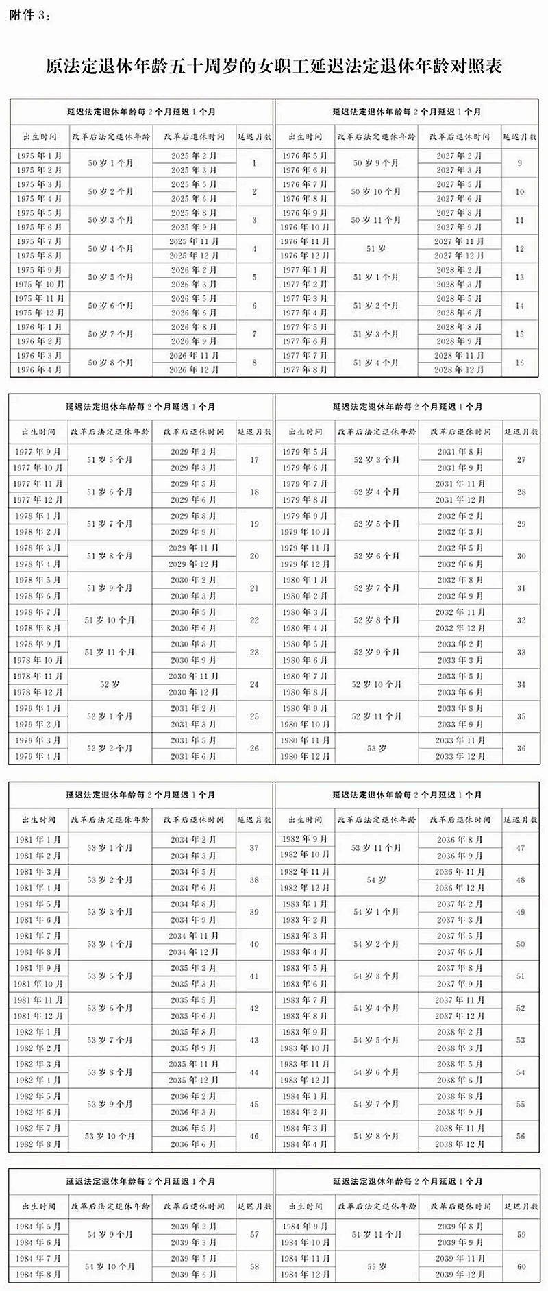 怎么查询自己法定退休年龄是多少(附延迟退休年龄对照表)