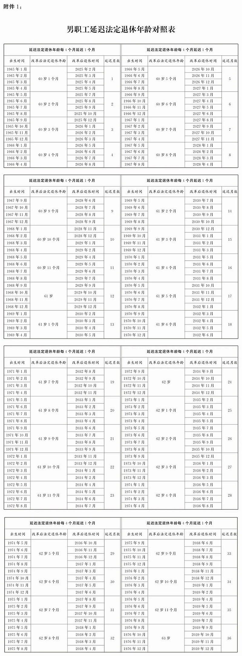 怎么查询自己法定退休年龄是多少(附延迟退休年龄对照表)