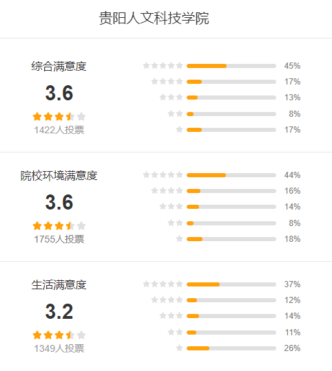 贵阳人文科技学院怎么样 好不好?(附张雪峰评价)