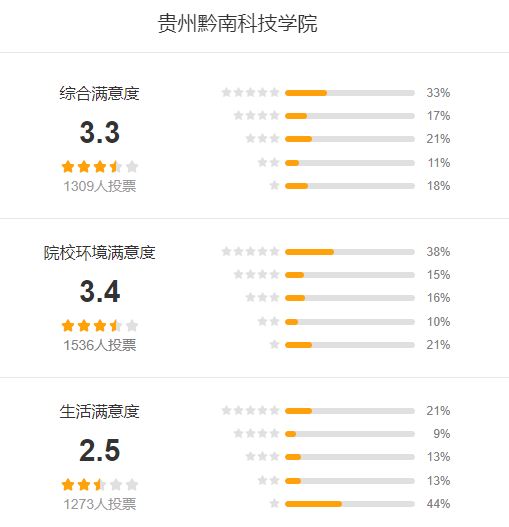 贵州黔南科技学院怎么样 好不好?(附张雪峰评价)