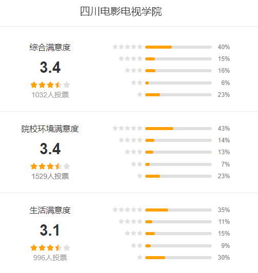 四川电影电视学院怎么样 好不好?(附张雪峰评价)