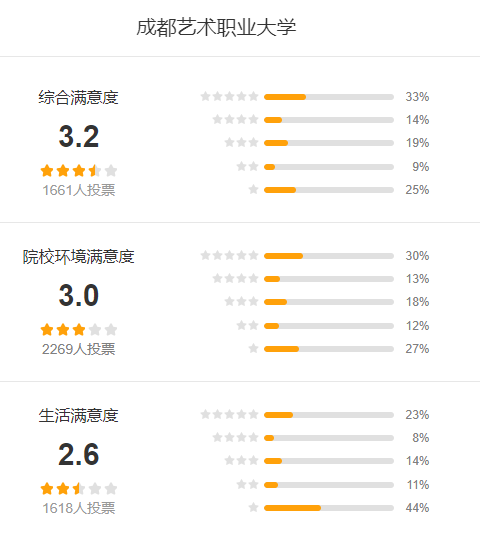 成都艺术职业大学怎么样 好不好?(附张雪峰评价)