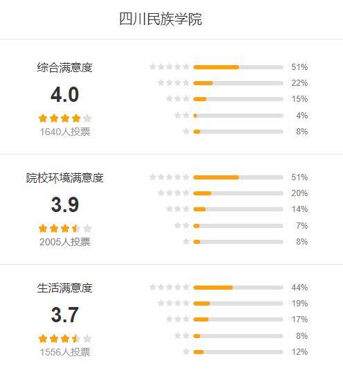 四川民族学院怎么样 好不好?(附张雪峰评价)