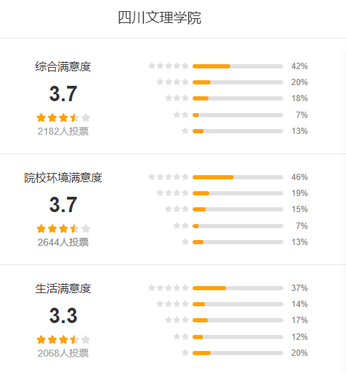 四川文理学院怎么样 好不好?(附张雪峰评价)