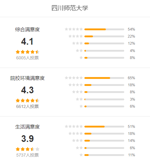 四川师范大学怎么样 好不好?(附张雪峰评价)