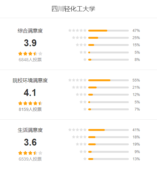 四川轻化工大学怎么样 好不好?(附张雪峰评价)