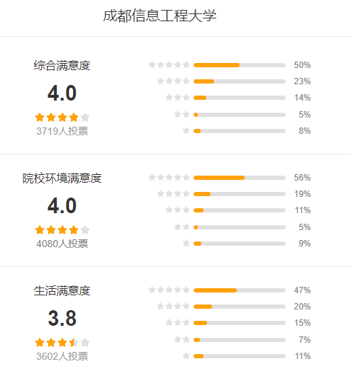 成都信息工程大学怎么样 好不好?(附张雪峰评价)