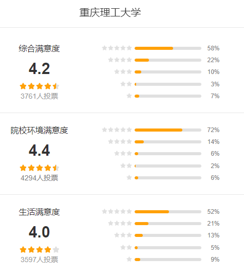 重庆理工大学怎么样 好不好?(附张雪峰评价)