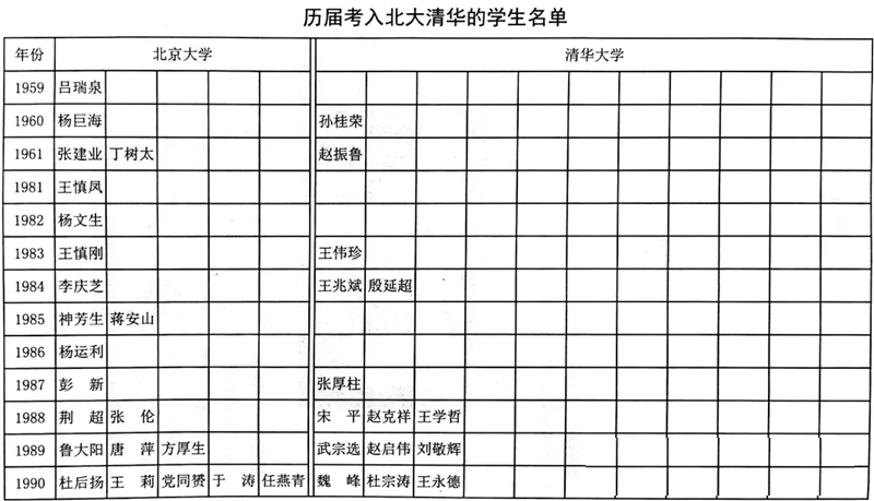 2024年滕州一中考入清华北大多少人（附历年高考录取分数线）